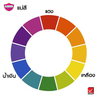 ตกแต่งใบงานสวยๆ วิธีเลือกใช้สีอย่างไรให้สวย ด้วยเทคนิคจับคู่สีร้อน - เย็น ตกแต่งใบงานสวยๆ วิธีเลือกใช้สีอย่างไรให้สวย ด้วยเทคนิคจับคู่สีร้อน - เย็น